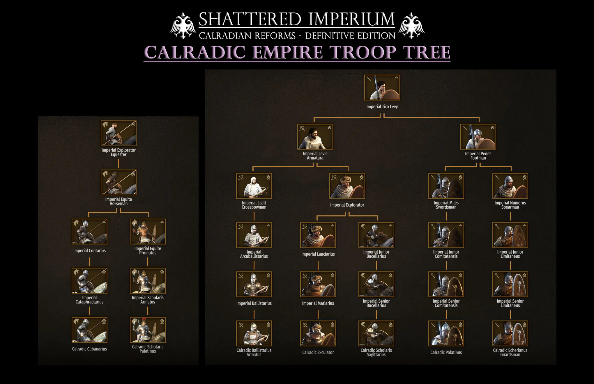 Shattered Imperium Project Calradic Empire Troop Tree At Mount