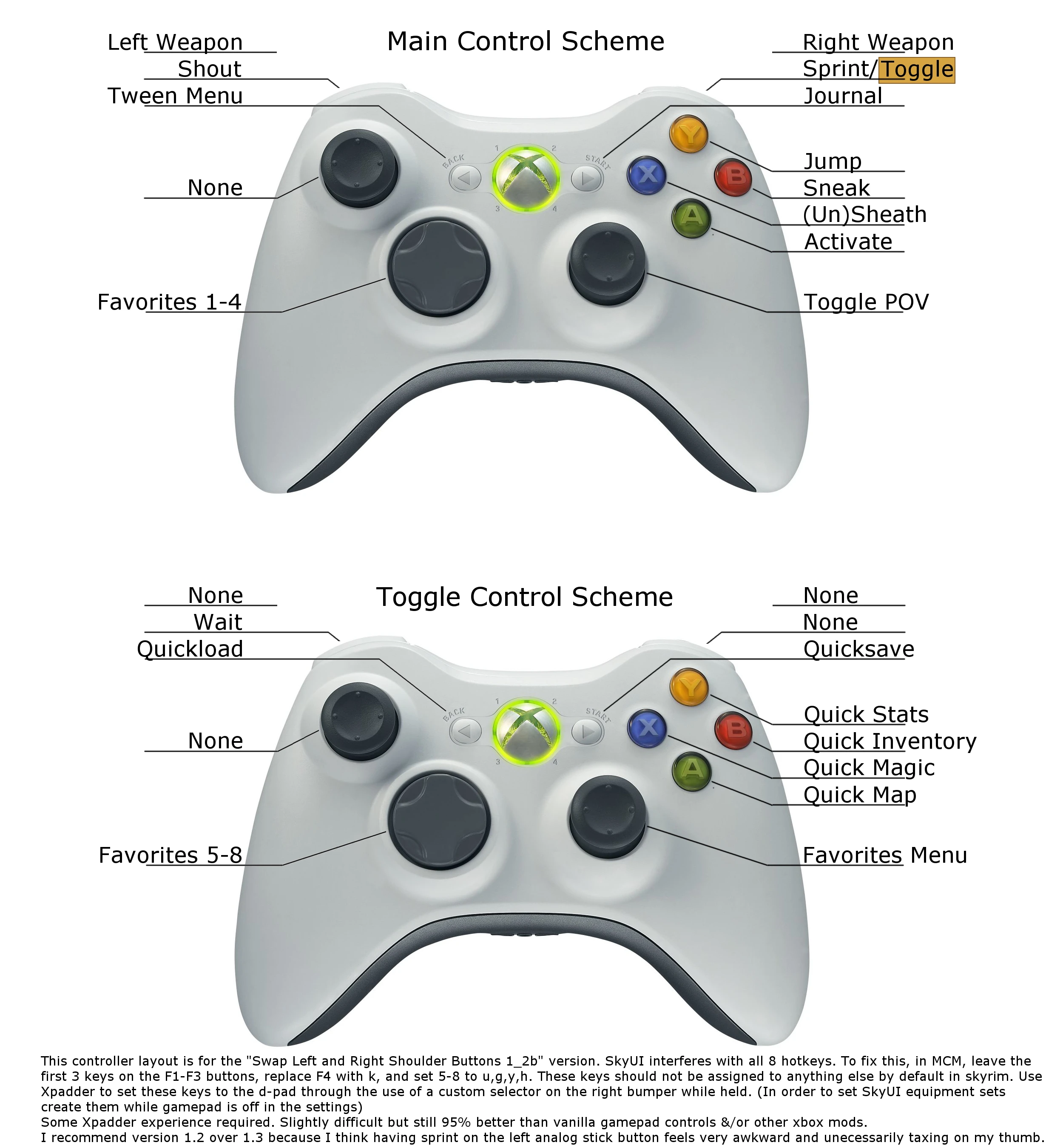 Персонаж на джойстике. Разъемы на геймпаде Xbox 360. Что такое стик на геймпаде Xbox 360. Xbox 360 Controller right Analog Stick. Xbox 360 геймпад обозначения.