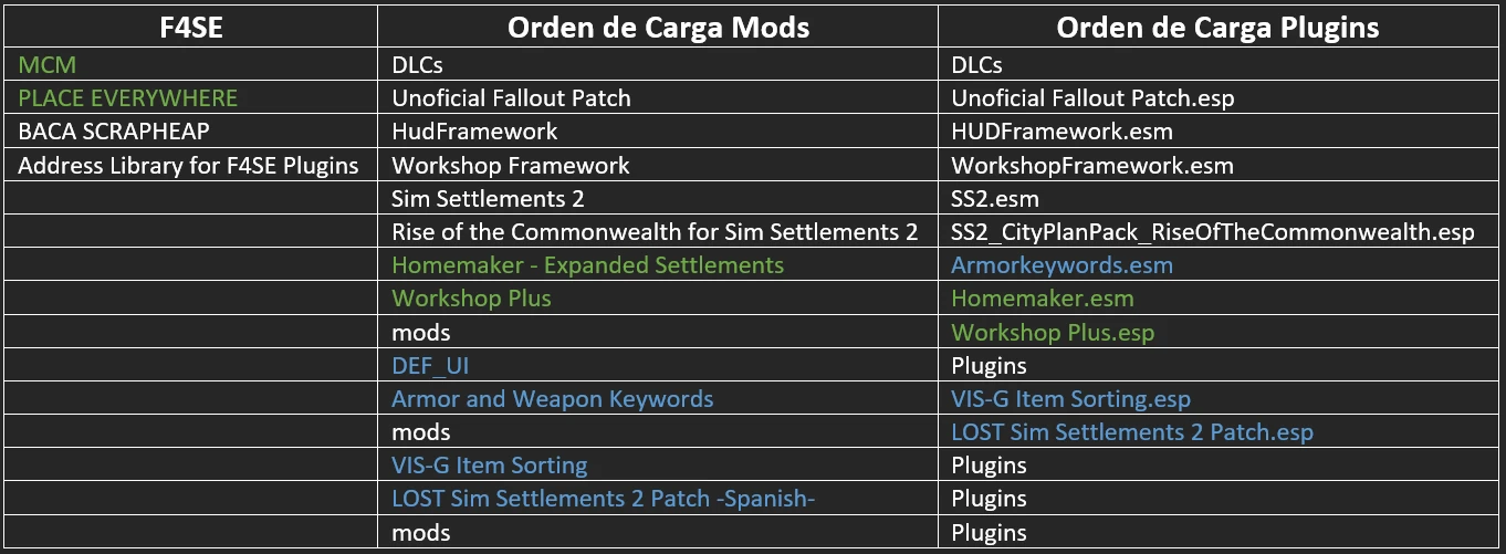 sim settlements load order