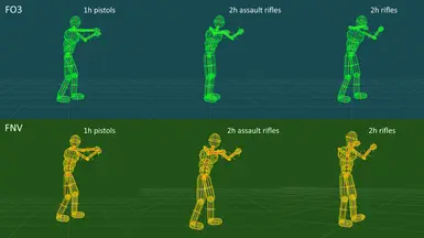vanilla game 3rd person small guns aim animation comparison