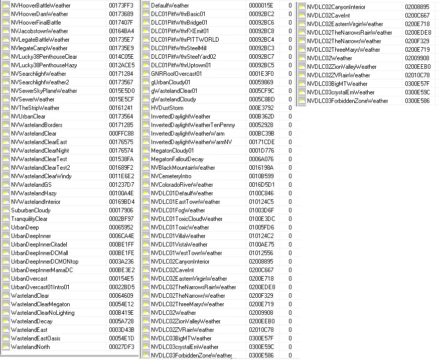 All Fallout New Vegas console commands and cheats