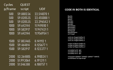 Quest script vs UDF