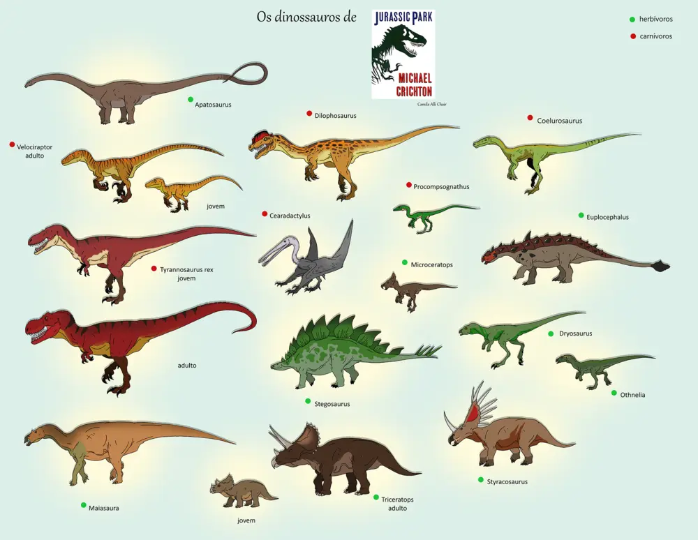 Cearadactylus, Jurassic Park Wiki