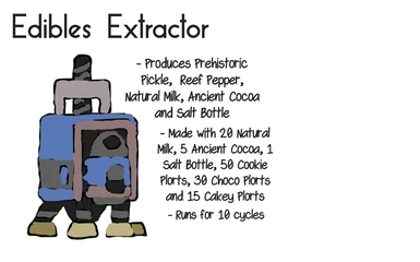 Edibles Extractor