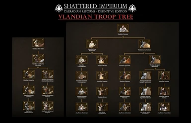 Shattered Imperium Project - Vlandian Troop Tree