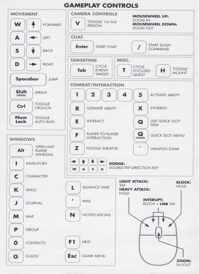 Morrowind управление с клавиатуры. Control guide