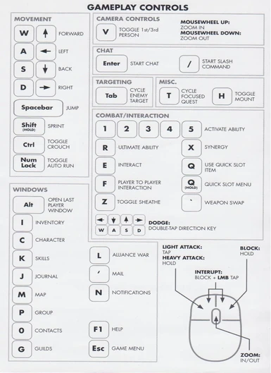 Basic ESO controls