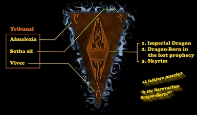 Meaning of Morrowind logo. Wait a minute! Is the Nerevarine a dragon-born?