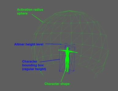 Character Marker Explained