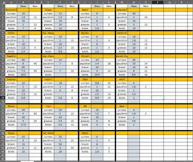 Armor Enchant Capacity Rebalance