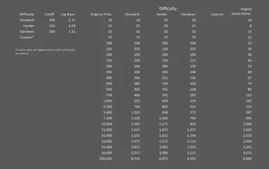 Sample Values