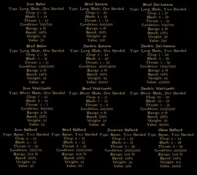 Morrowind Bladed Weapons Immersion Tuning