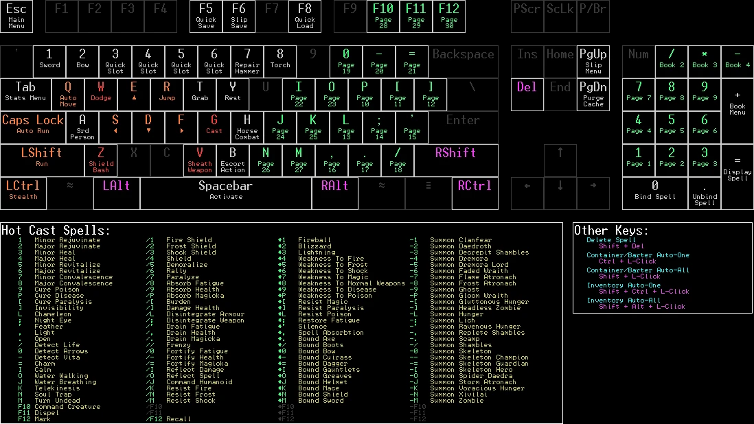 Keyboard Layout at Oblivion Nexus - mods and community