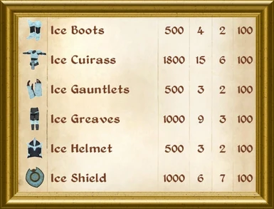 Ghogiels Armor - Icons Ice