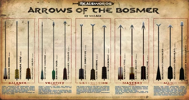 15 Bosmer Arrows