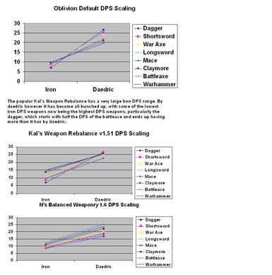 DPS_ Scaling_ a comparision