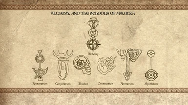 Alchemy and The Schools of Magicka