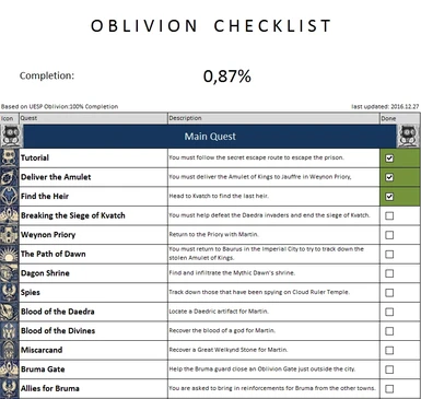 Ultimate Oblivion Checklist