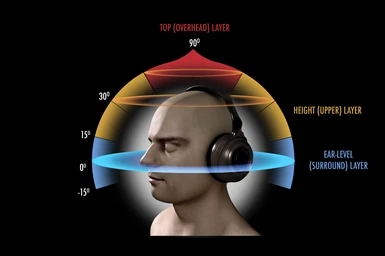 True 3D Sound for Headphones (HRTF mod)