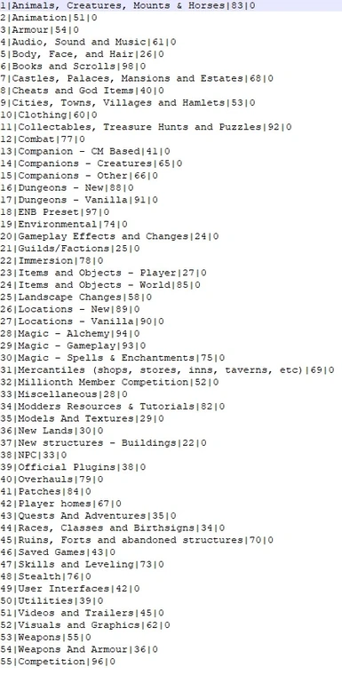 MO2 Oblivion Nexus Categories