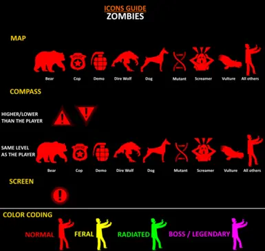 ICONS GUIDE - ZOMBIES