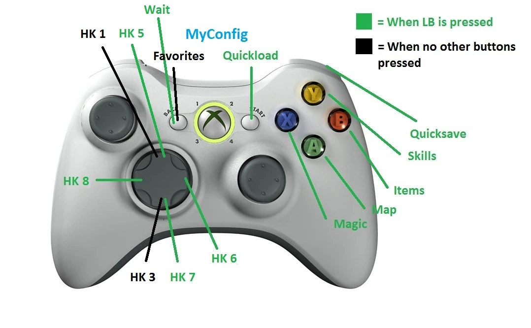 kerbal space program xbox one controller mapping