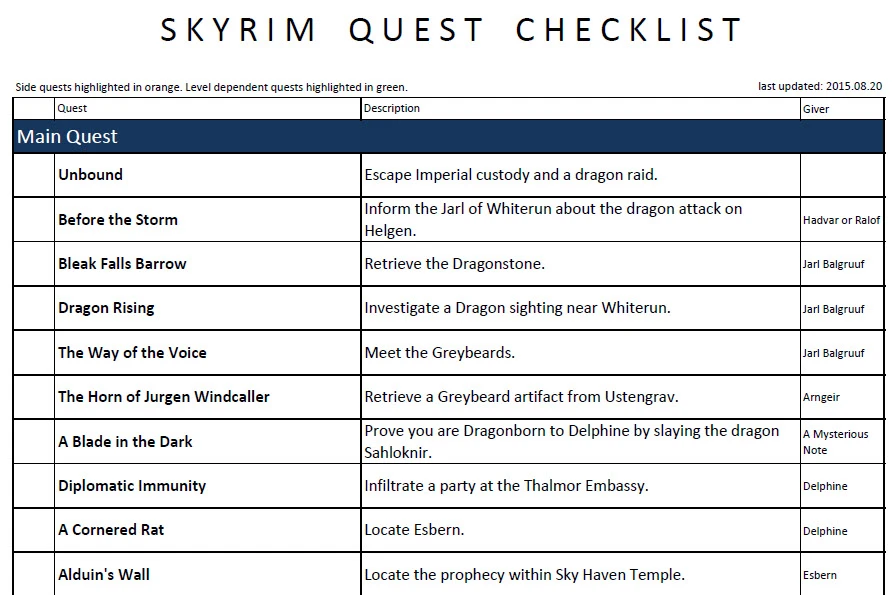 Skyrim Quest Checklists and Quest Mod Checklists at Skyrim Nexus mods