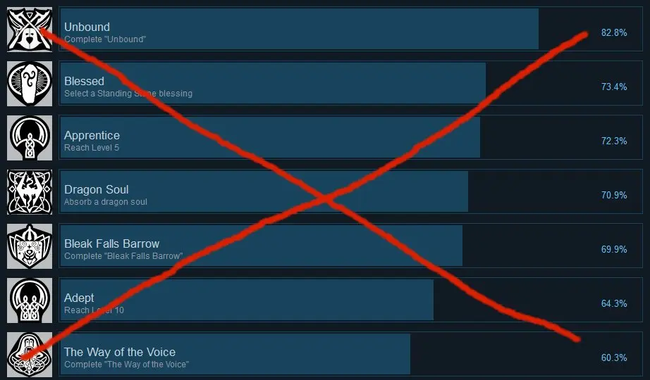 Achievement Blocker at Skyrim Nexus - mods and community