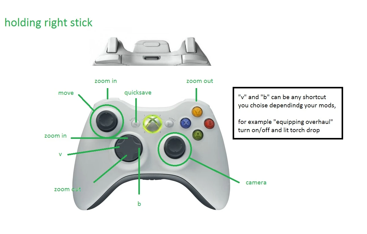 Complete Xpadder Control Control De Xpadder Completo At Skyrim Nexus 