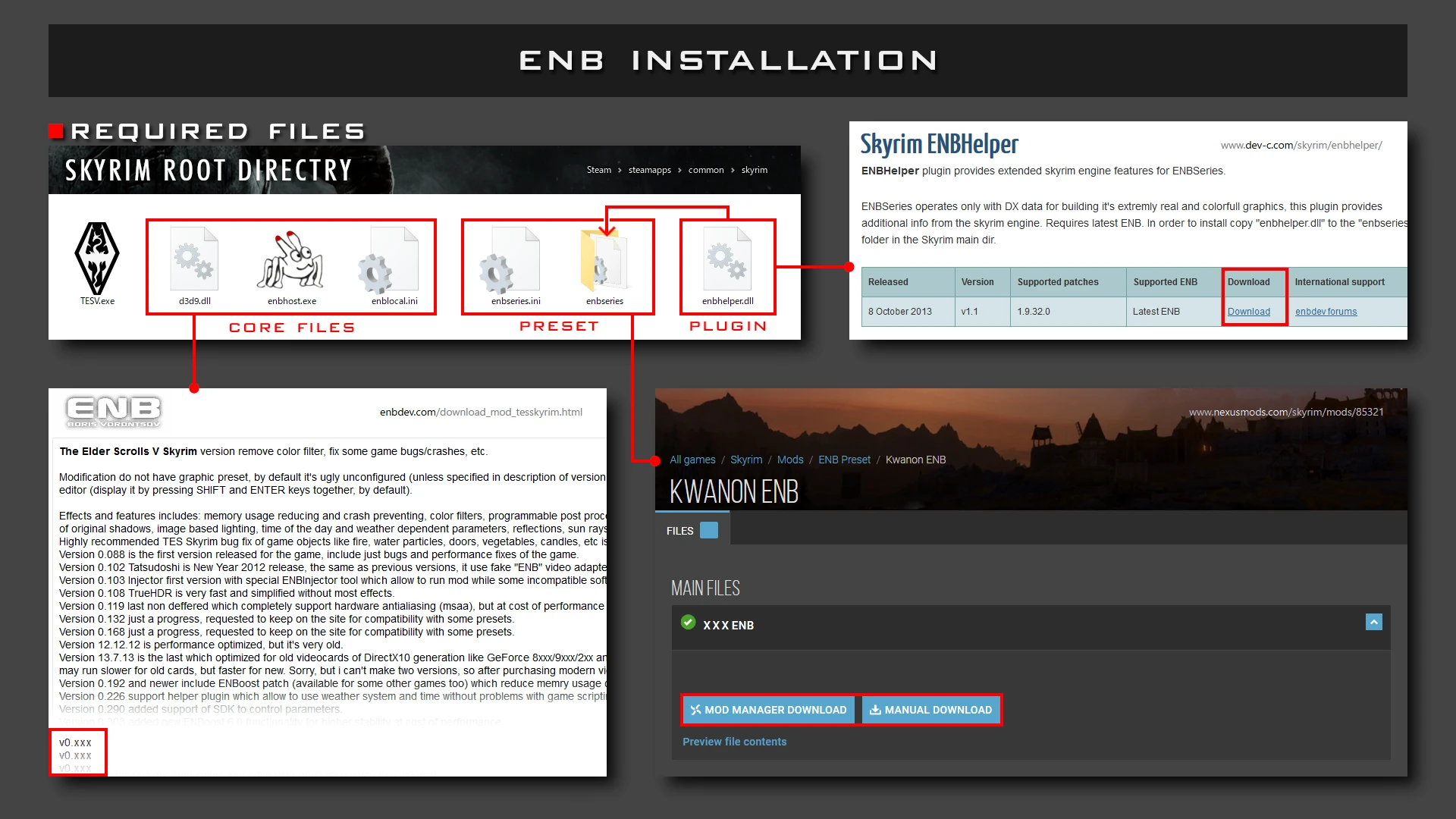 how to download enb core files