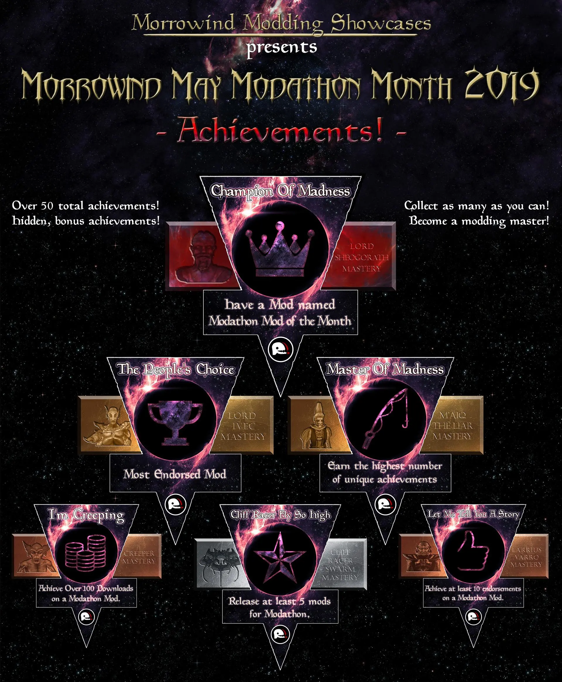 Nexus Modsニュース和訳 Morrowind May Modathon 19 Modをリリースして賞品を勝ち取れ 19 5 1 Thinking Skeever