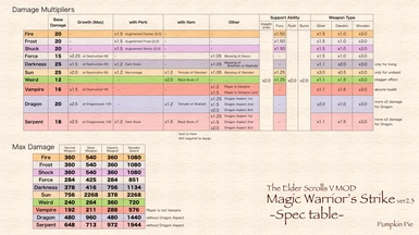Spec table (ver2.3)