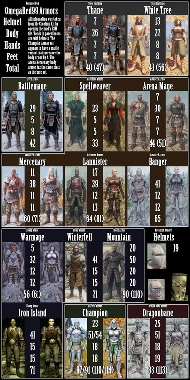 Armor Stats and Crafting