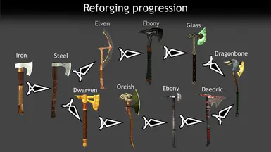 Reforging progression