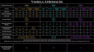 VA - Stats Summary Sheet