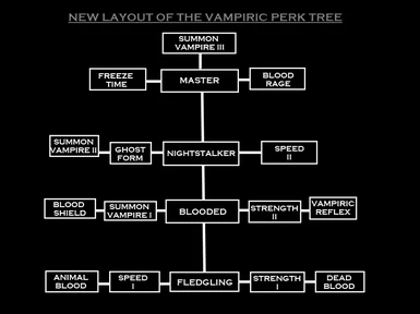 New Vampiric Perk Tree Layout
