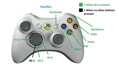 My Xbox 360 Controller Hotkey Configs
