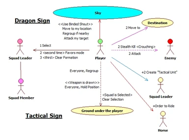 Tactical and Dragon signs