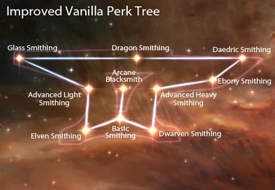 Improved Vanilla Perk Tree