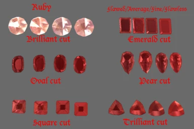 Ruby Cuts