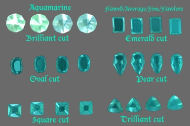 Aquamarine Cuts