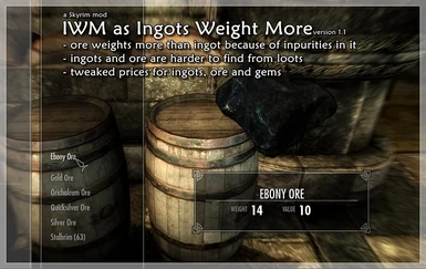 IWM as Ingots Weight More