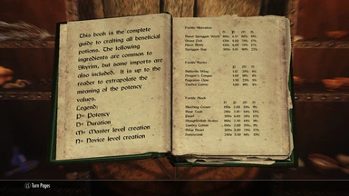 Potions Complete Book