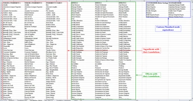 The data translation sheet - Sheet3