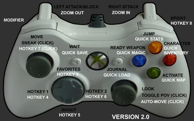 Xbox 360 Controller Hotkeys and More