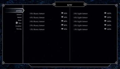 AWTM - Armour and Weapon Types Matter