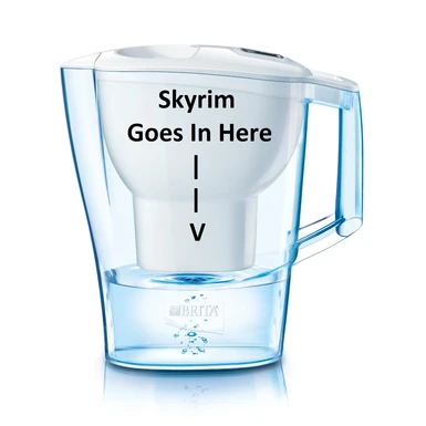 Skyrim FPS Booster and Softener