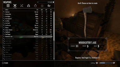 Woodcutters Axe