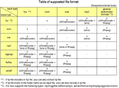 Table of supported file format
