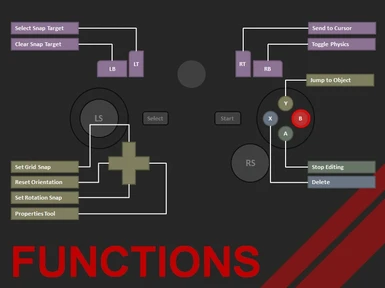 Default controls - gamepad - functions modifier